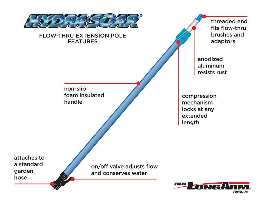 Stiff Water fed Brush  Mr. LongArm – Finish.Up.