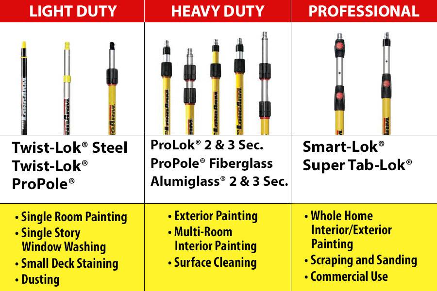 What Pole Do I Need?